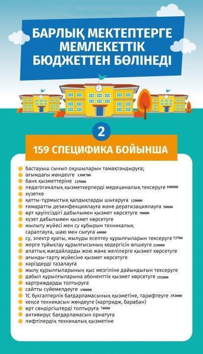 Барлық мектептерге мемлекеттік бюджеттен бөлінеді