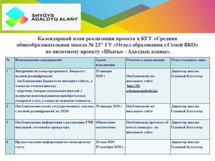 Открытый бюджет проектного офиса КГУ "СОШ №23"