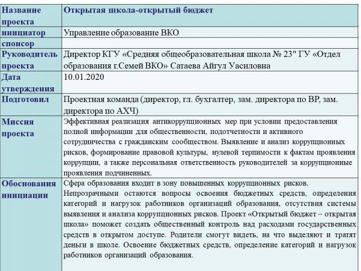 Открытый бюджет проектного офиса КГУ "СОШ №23"