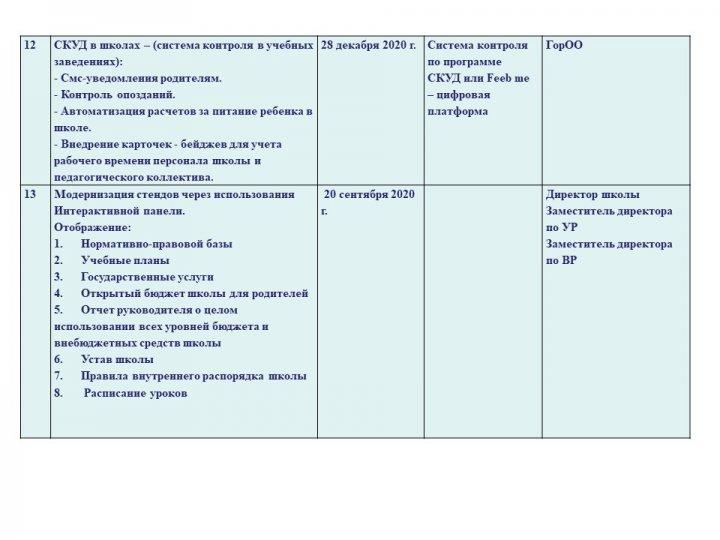 Открытый бюджет проектного офиса КГУ "СОШ №23"