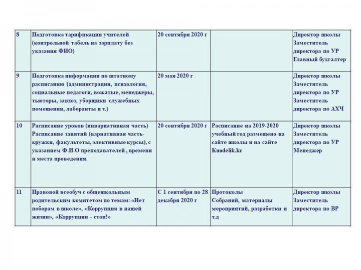 Открытый бюджет проектного офиса КГУ "СОШ №23"