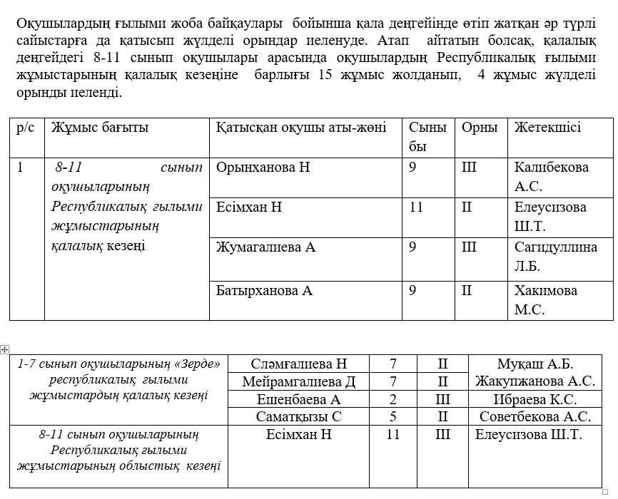 Ғылыми жұмыс