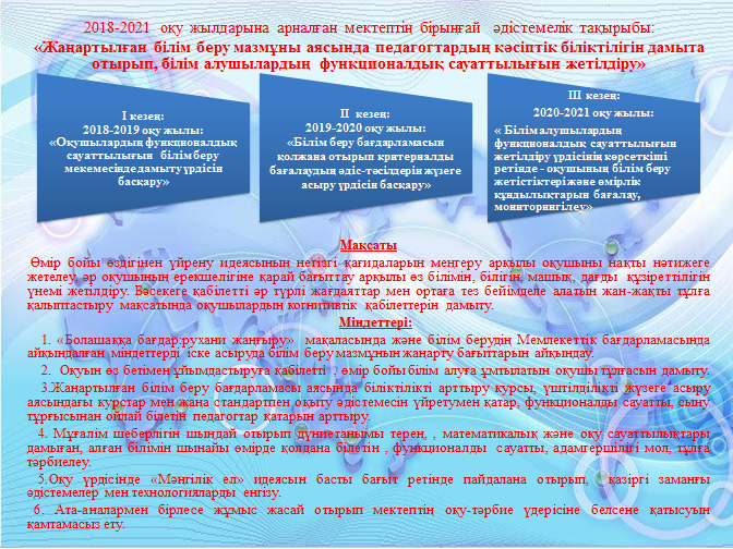 Жаңартылған білім беру мазмұны