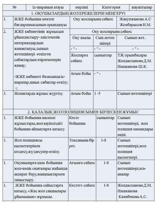 Жол қауіпсіздігін сақтау
