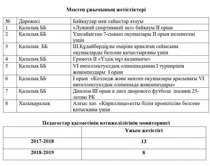 ЖЕТІСТІКТЕР