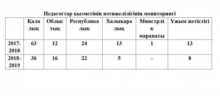 ЖЕТІСТІКТЕР