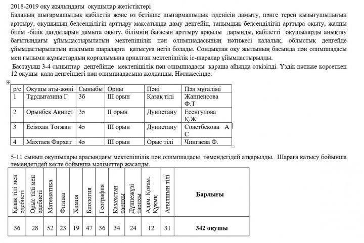 Оқушылар жетістіктері