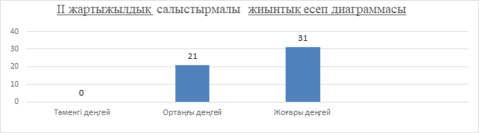 Мектепке дейінгі  білім беру мен оқытудың мемлекеттік стандартына сай  балаларды мектепалды даярлық топта тәрбиелеу мен   оқытуды ұйымдастыру