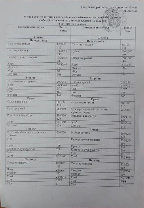 2022 жылға арналған тамақтану мәзірі