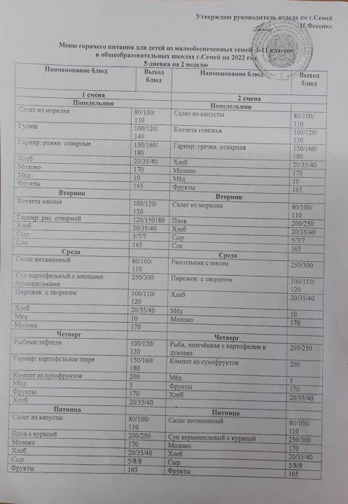 2022 жылға арналған тамақтану мәзірі
