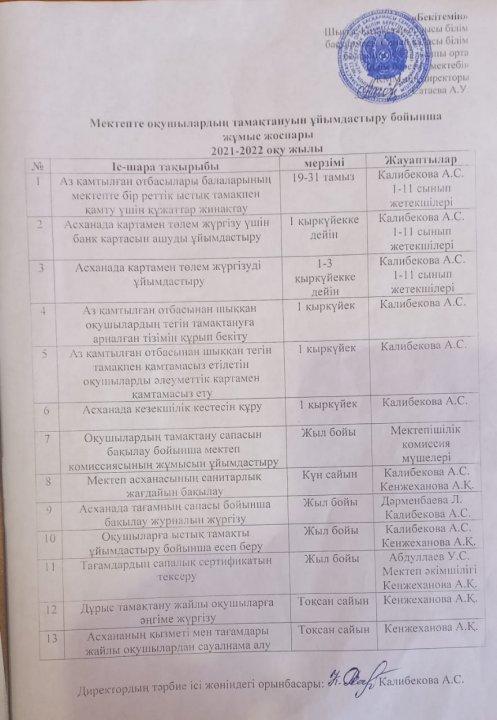 2021-2022 оқу жылына арналған мектепте оқушылардың тамақтануын ұйымдастыру бойынша жұмыс жоспары мен тамақтану кестесі.