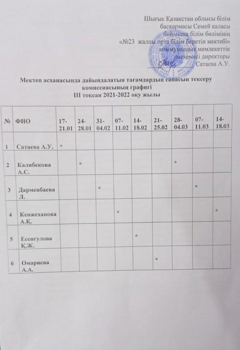 Мектеп асханасында дайындалатын тағамдардың сапасын тексеру комиссиясының графигі