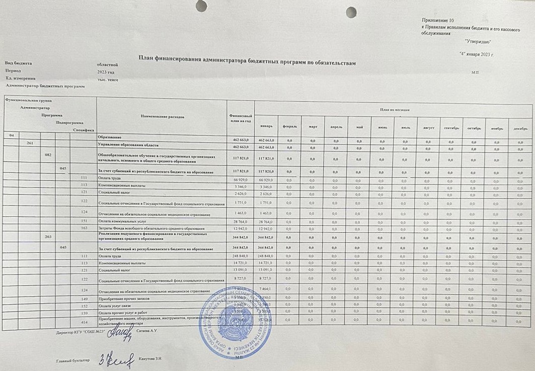 План финансирования 2023