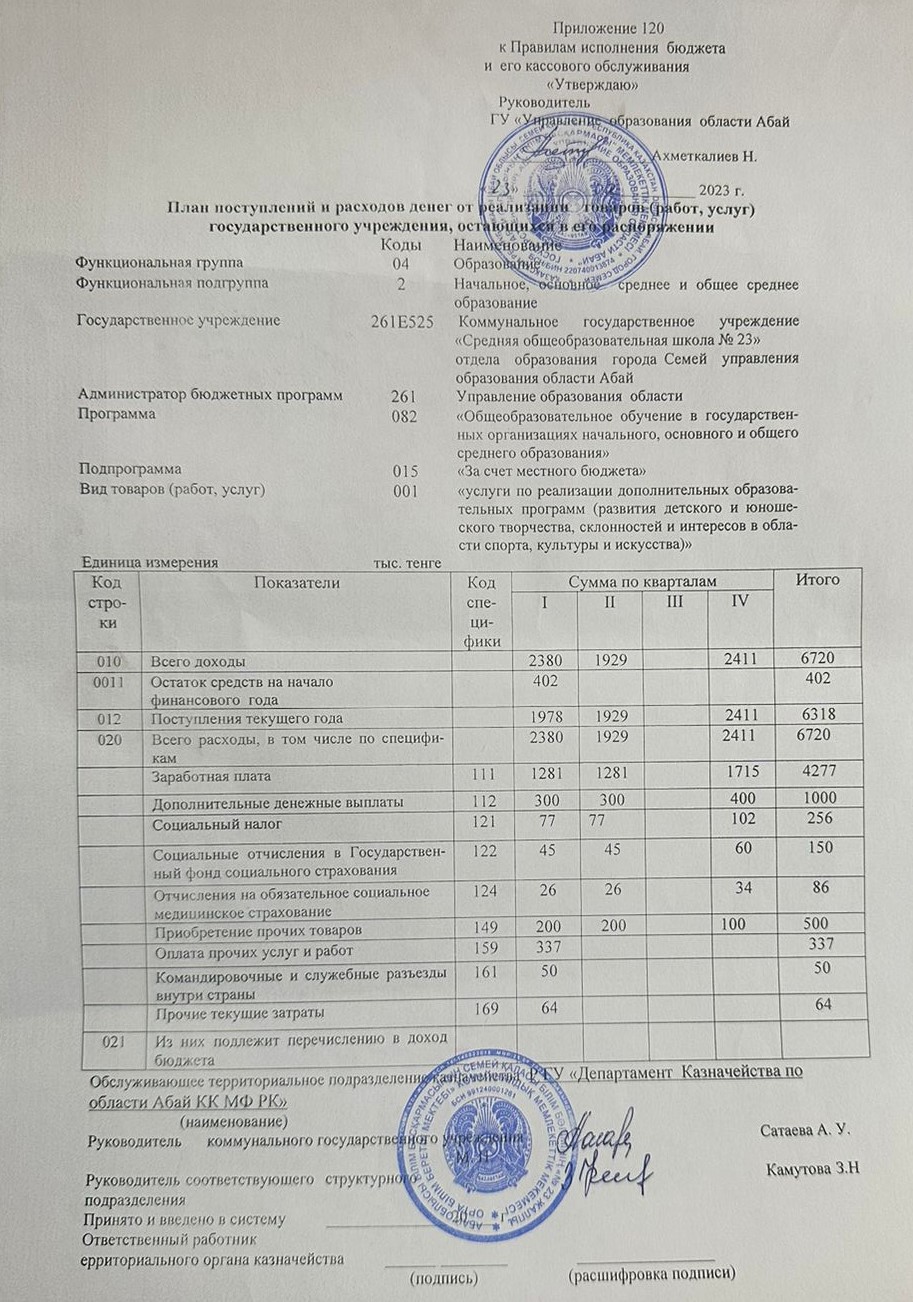 План поступлений и расходов 2023
