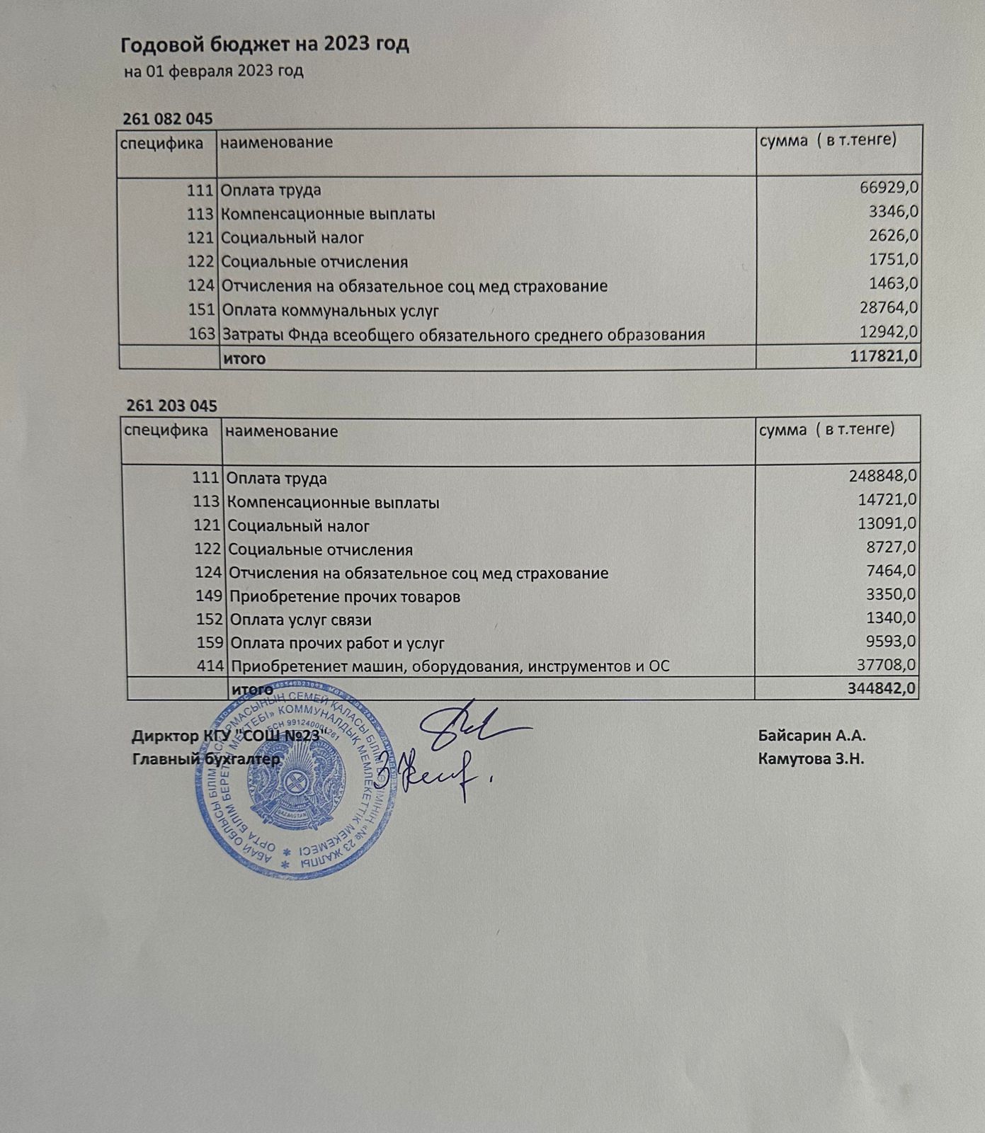Годовой бюджет 2023