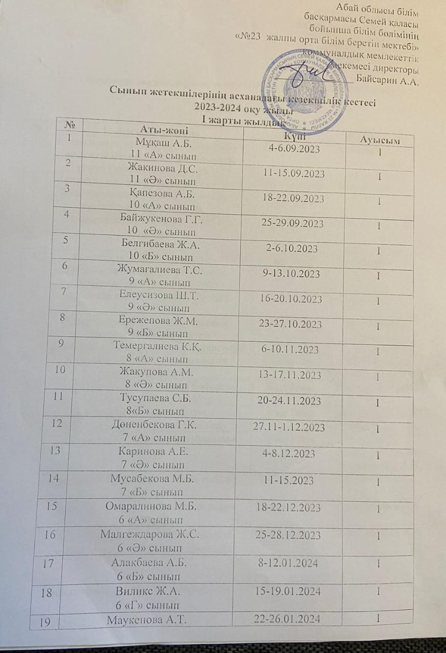 Сынып жетекшілерінің асханадағы кезекшілік кестесі