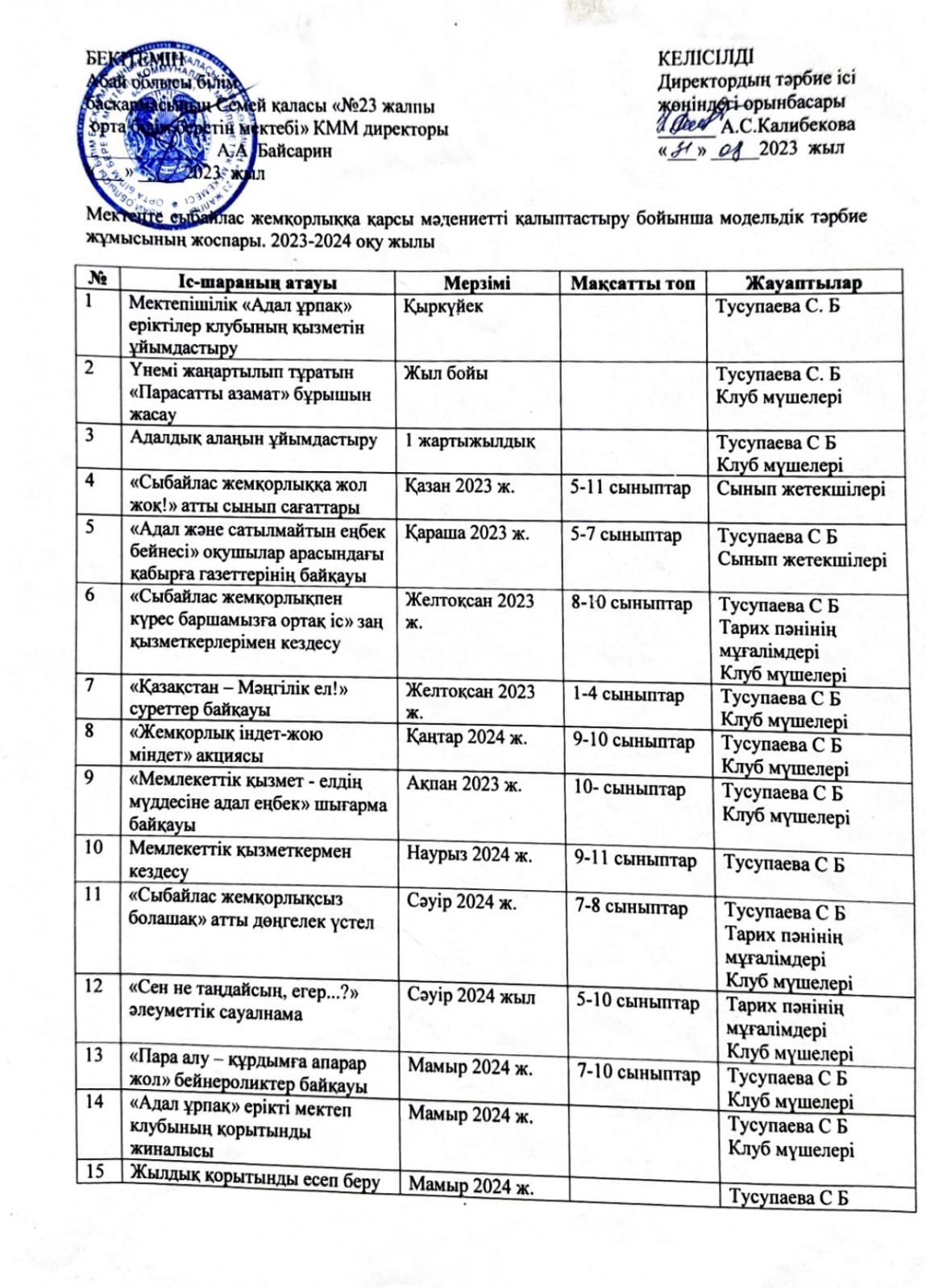 Мектепте сыбайлас жемқорлыққа қарсы мәдениетті қалыптастыру бойынша моделдік тәрие жұмысының жоспары 2023-2024 жж