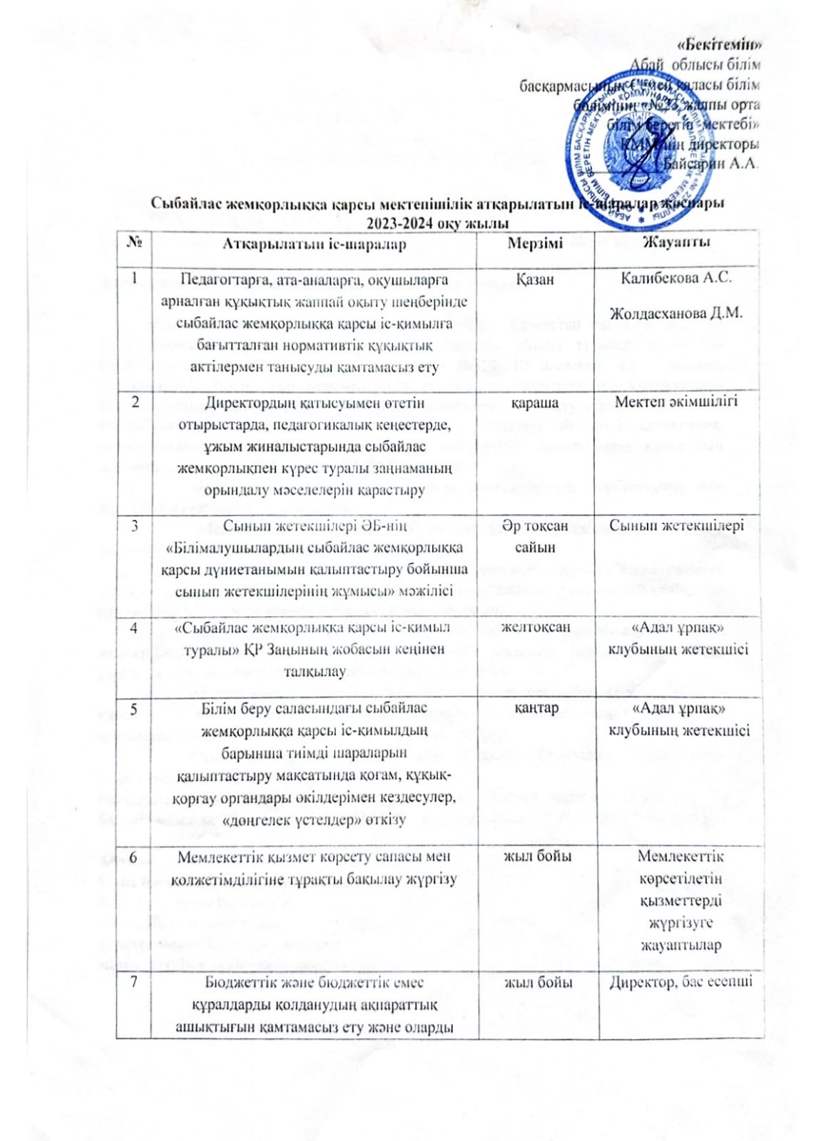 Сыбайлас жемқорлыққа қарсы мектепішілік атқарылатын іс-шаралар жоспары 2023-2024 о.ж.