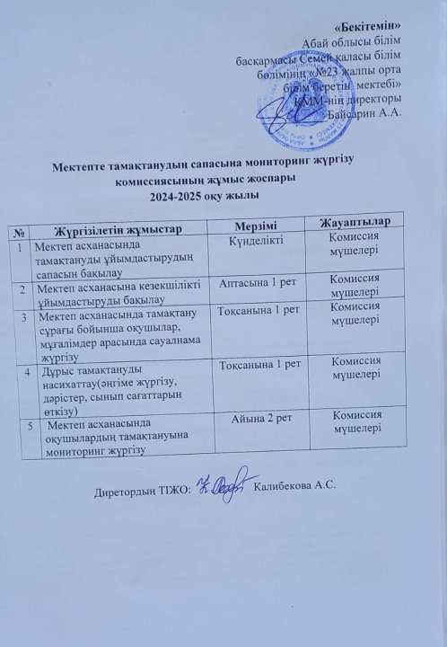 Мектепте тамақтанудың сапасына мониторинг жүргізу комиссиясының жұмыс жоспары 2024-2025 оқу жылы