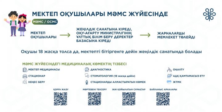 Мектеп оқушылары МӘМС жүйесінде