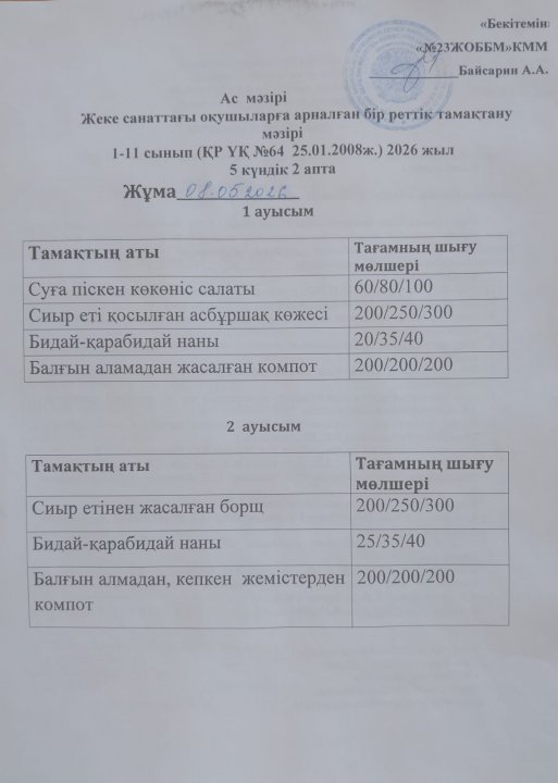 Жеке санаттағы оқушыларға арналған ас мәзірі