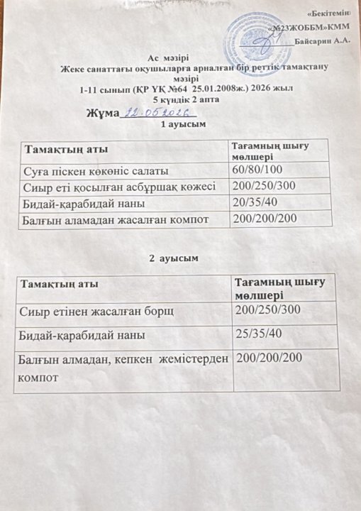 Жеке санаттағы оқушыларға арналған ас мәзірі